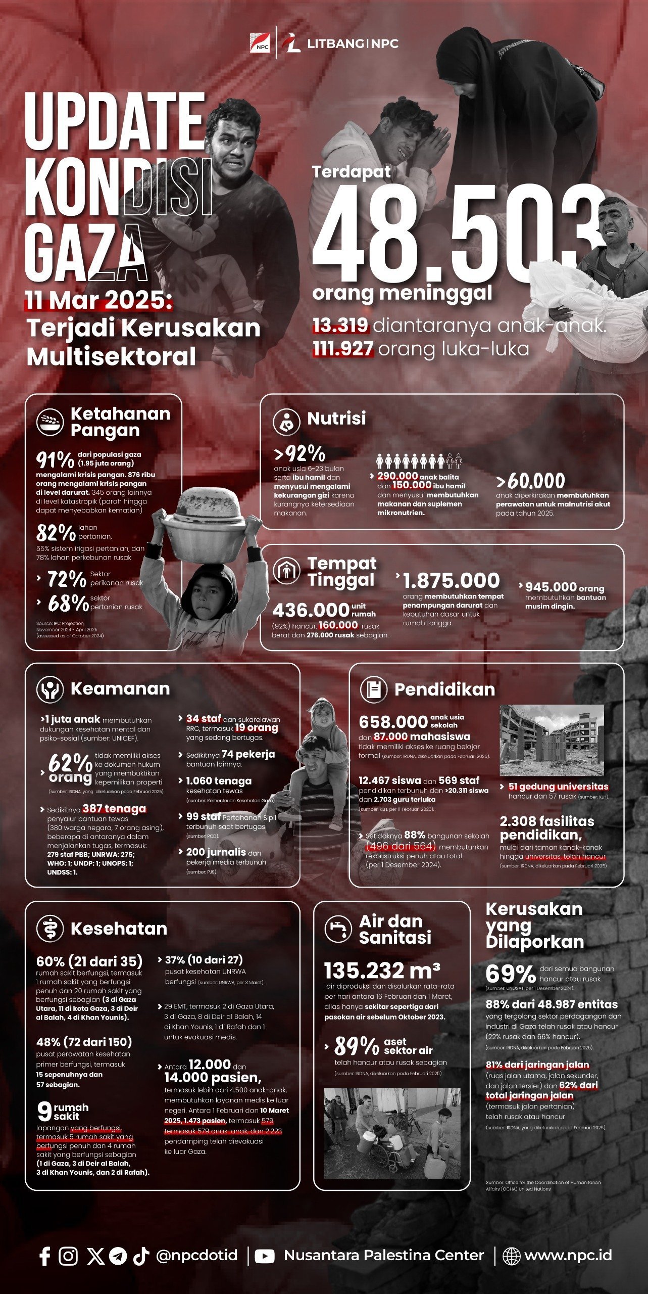 Infografis Kerusakan Multi-sektoral Gaza 11 Maret 2025