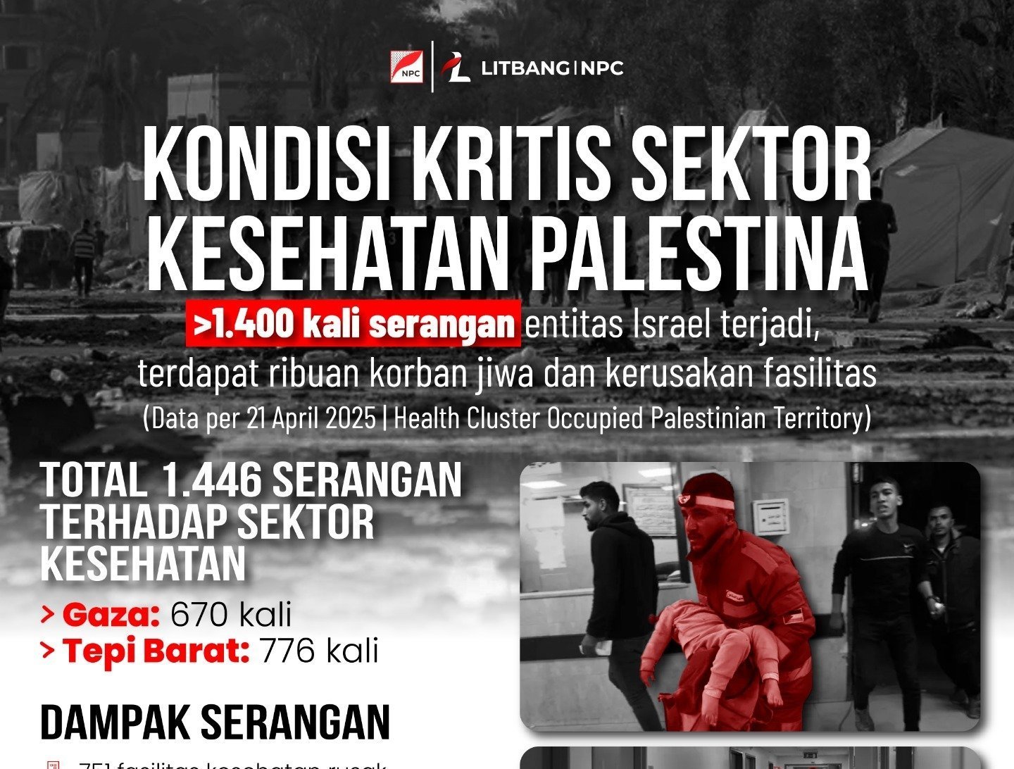 Infografis: Kondisi Krisis Kesehatan di Palestina – Mei 2025
