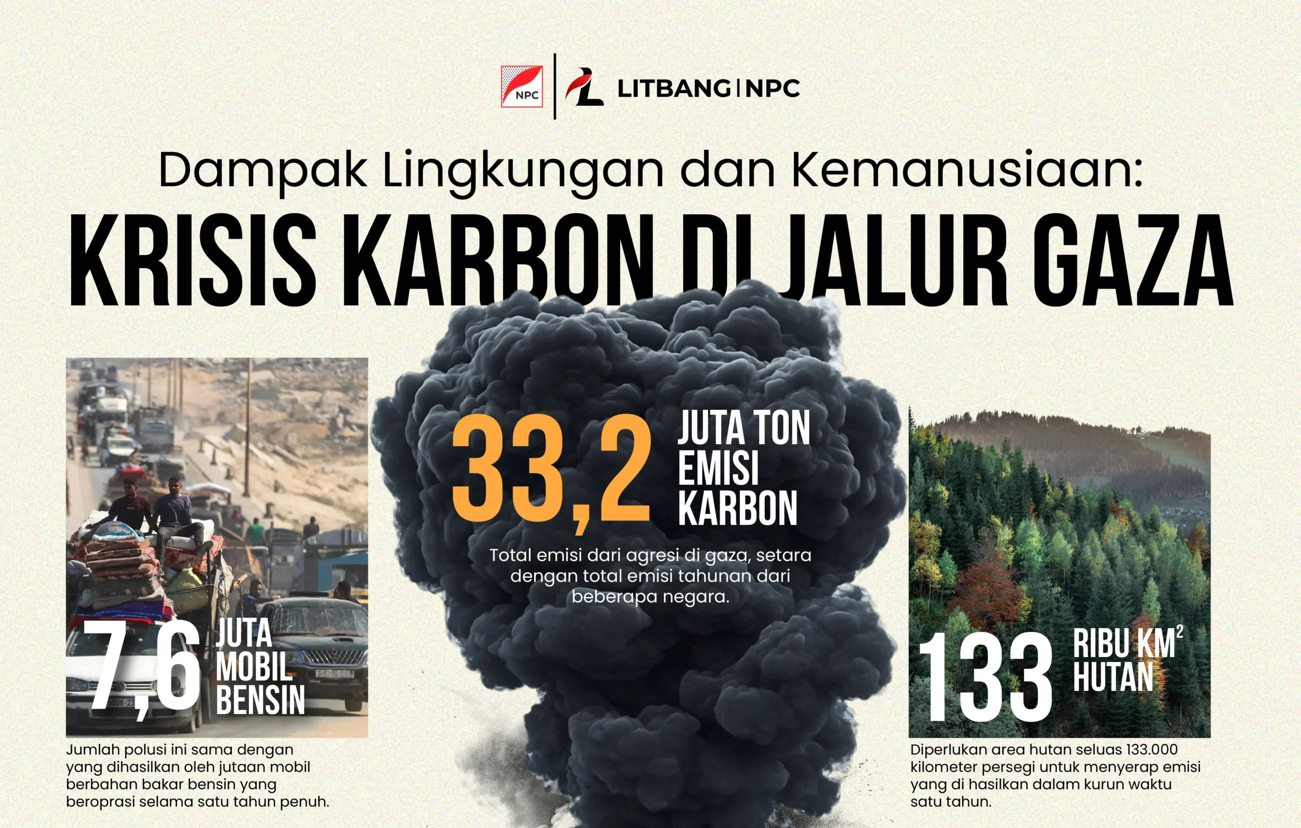 Infografis: Krisis Karbon di Jalur Gaza dan Dampaknya